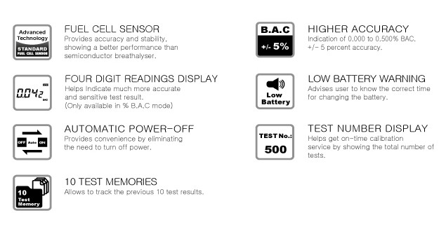 Why Breathalyzer Alcofind AF-33