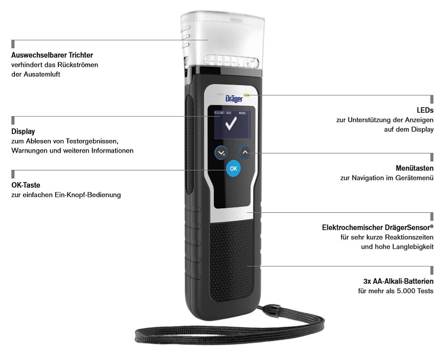 flowgoer Alkohol-Teststreifen LCD-Digital-Atemalkohol-Analysegerät, 1-St., Tester  Alkoholtester Testdetektor