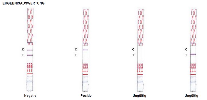 Drug-Control Marijuana (THC) Test Strips-Healthcare