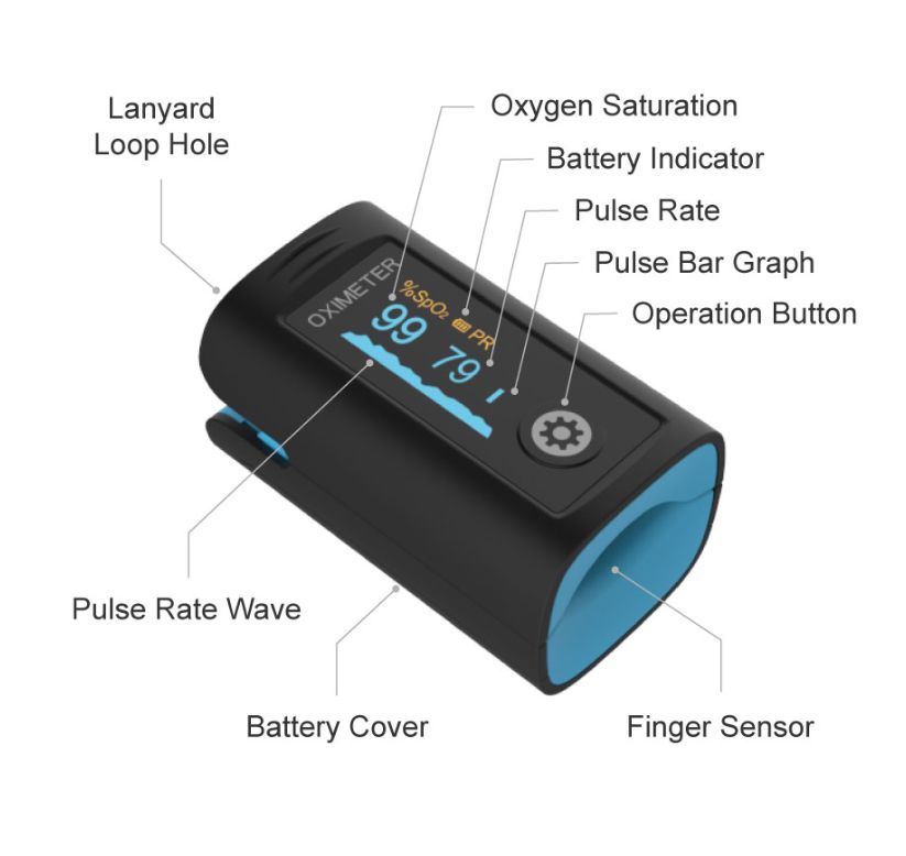 Pi oximeter meaning