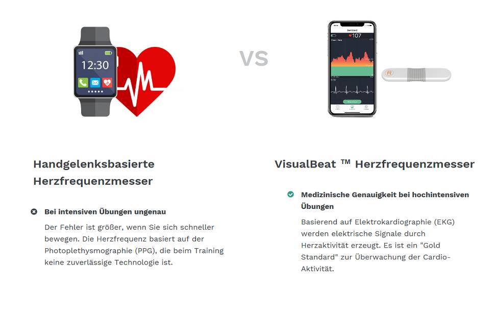 Viatom VisualBeat EKG-Monitor