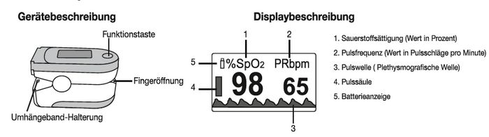 Beschreibung CMS50D-BT