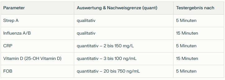 Parameter für Colibri