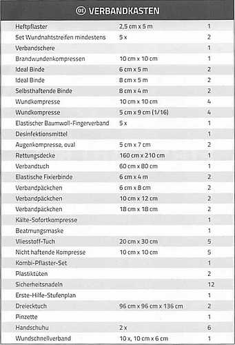 Erste-Hilfe-Koffer - Verbandskasten First Aid Kit Plus mit 84 Teilen nach  DIN 13157-Healthcare