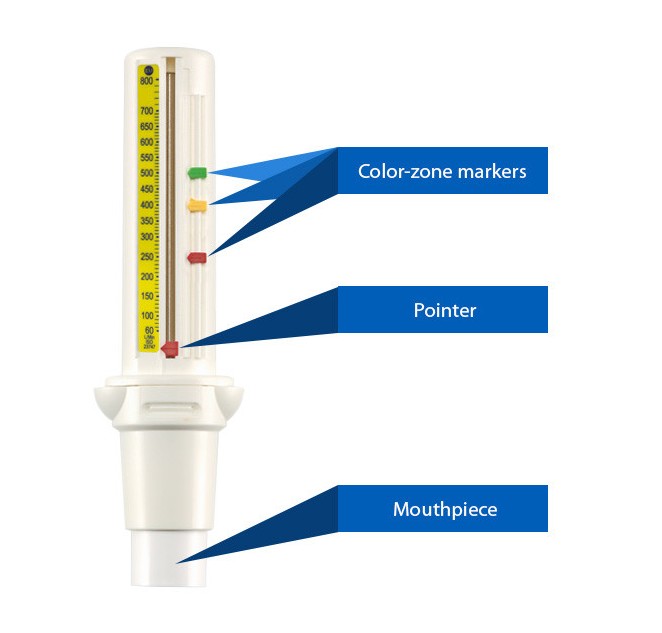 Omron PEAK FLOW Meter PFM 20Healthcare medizinische Therapie und